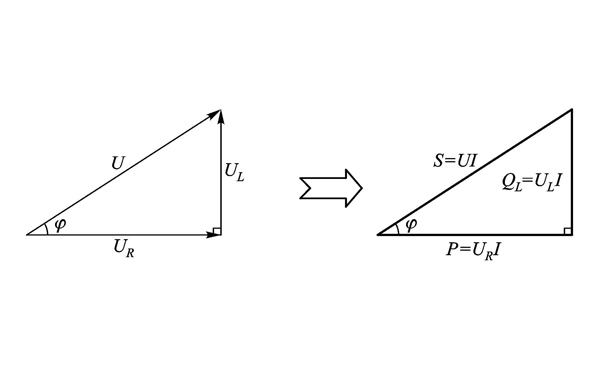 功率三角形 功率三角形