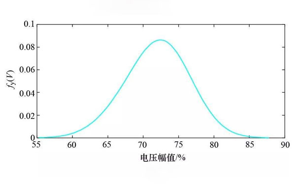 晃電時(shí)電壓變化