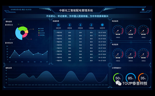 能源管理系統 能源管理系統